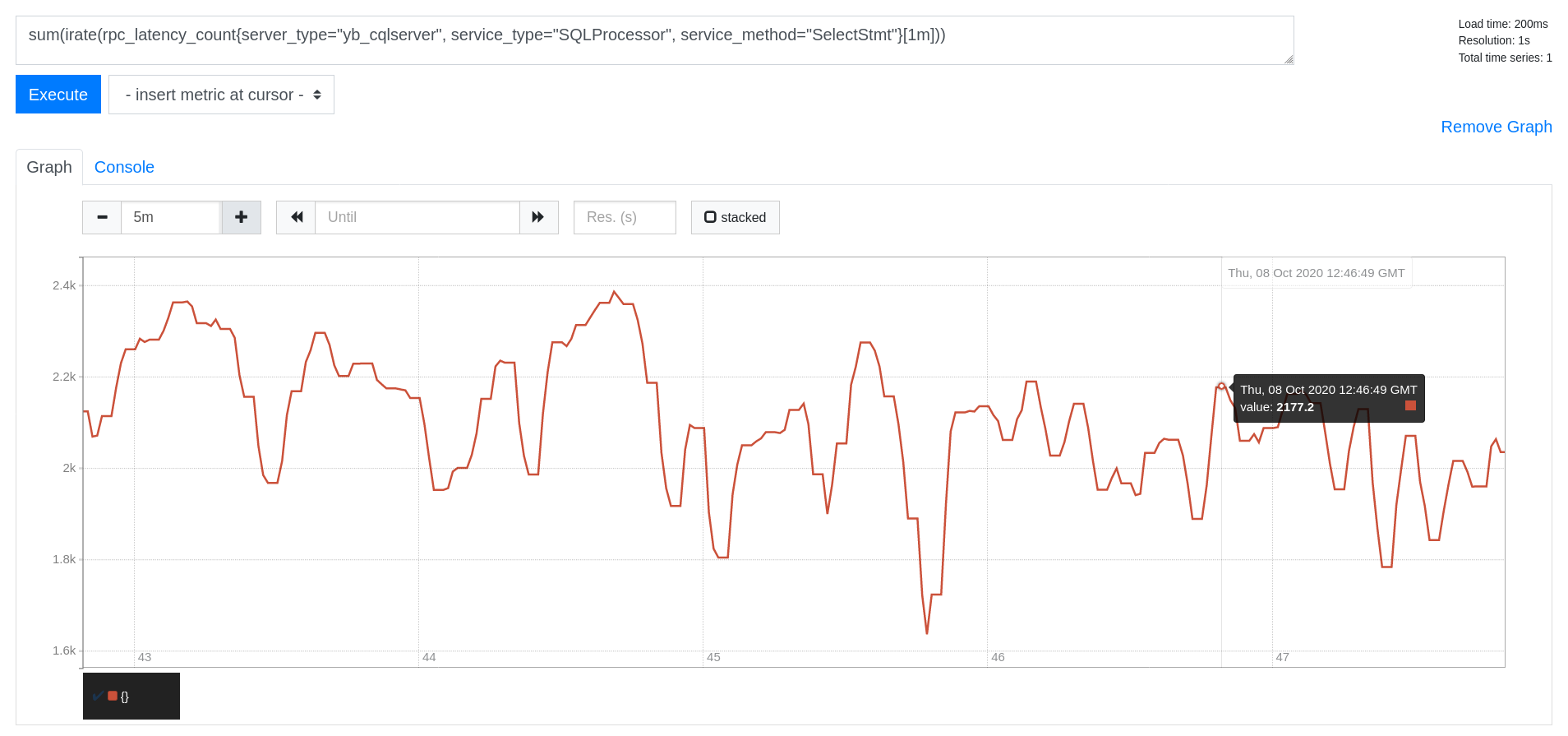 Prometheus Read IOPS