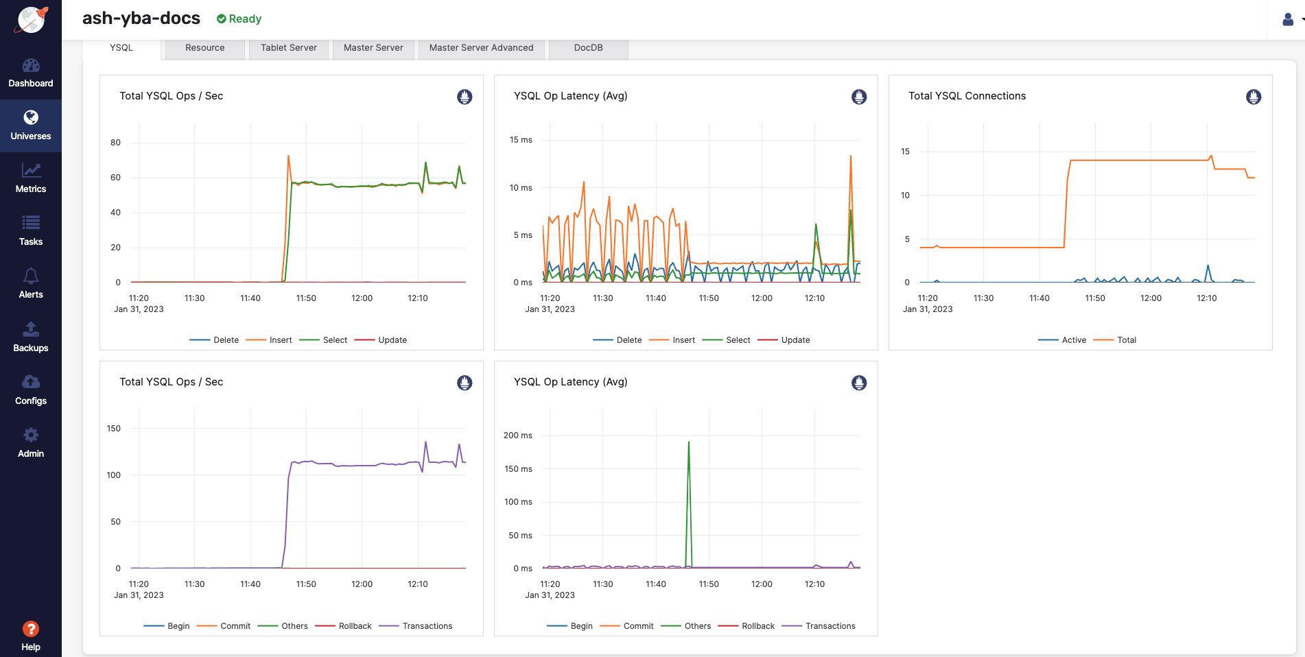 Performance metrics with a node dead