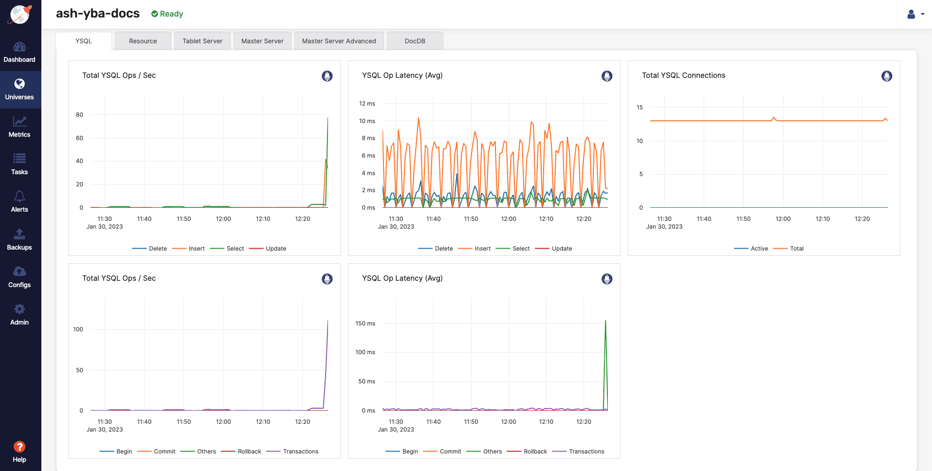 Performance charts for 3 nodes