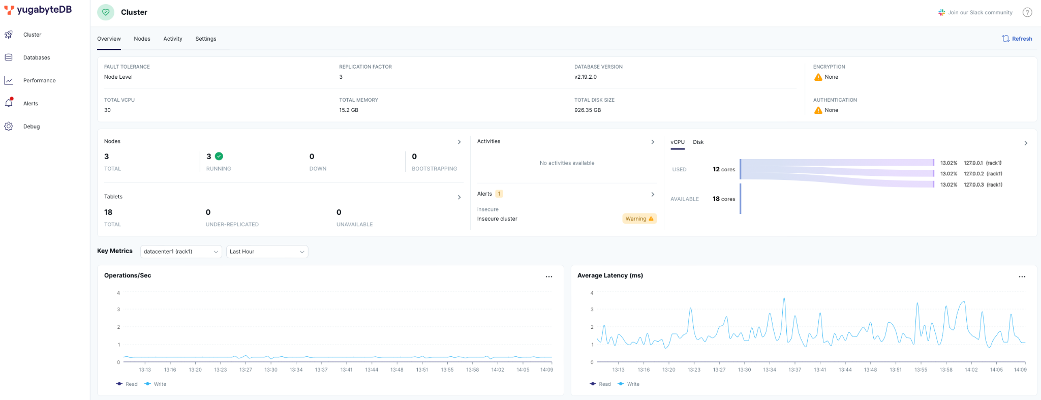 YugabyteDB Cluster Dashboard